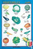 Vegetables poster