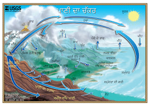 Water Cycle in Punjabi