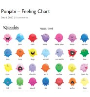 Feelings Chart in Punjabi