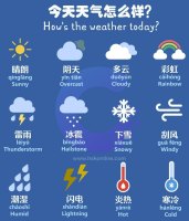 How is the weather today? 