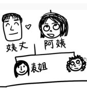 The complicated Chinese Family Tree (Video)(English) 