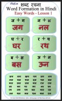 Hindi Alphabet and word recognition - Practice Charts